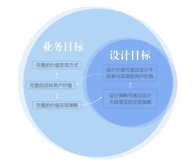 從藍圖到共鳴 旅游業(yè)務(wù)需求分析與用戶痛點挖掘方法論
