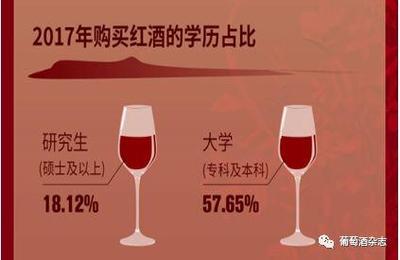 解讀京東紅酒銷售大數據:誰在主導紅酒消費?國產紅酒不好賣?